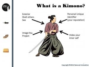What is a Kimono by Samurai Innovation