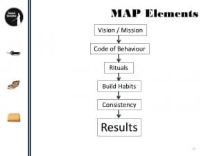 Samurai-Innovation-MAP Elements Your MAP to realizing your goals with certainty!