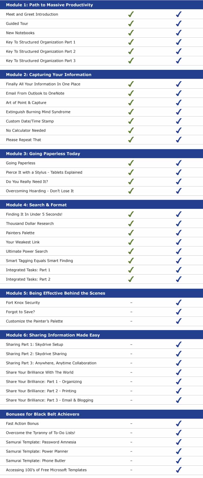 Over 37 training topics and close to 10 hours of video training tailored to your needs!