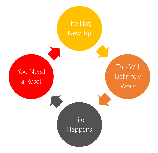 First Cycle of Ideas - You vs You First Cycle of Ideas - You vs You