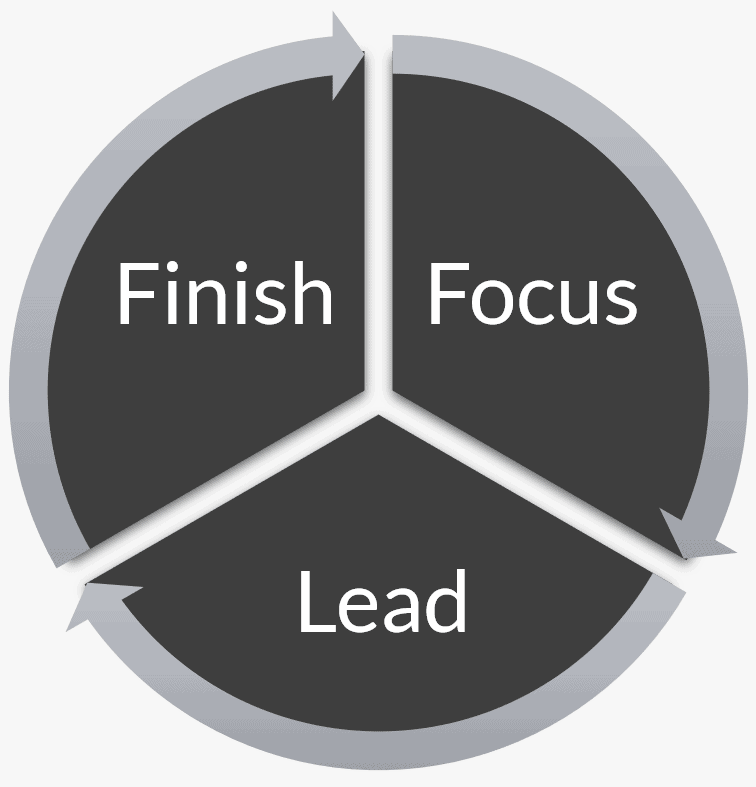 Implementors Coaching Model at Samurai Innovation - bg247247247 Implementors Coaching Model at Samurai Innovation